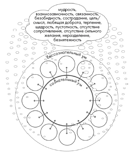 Иллюстрация к книге — Свет ума [i_126.jpg]