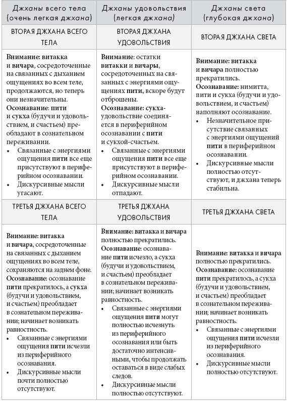 Иллюстрация к книге — Свет ума [i_128.jpg]