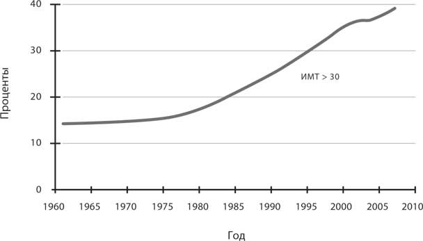Иллюстрация к книге — Дикий гормон [i_006.jpg]