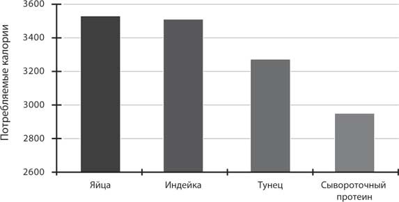 Иллюстрация к книге — Дикий гормон [i_040.jpg]