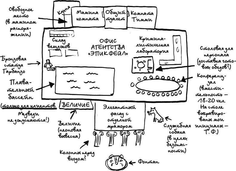 Иллюстрация к книге — Дневник «Эпик Фейл»: допущены ошибки [_142.jpg]