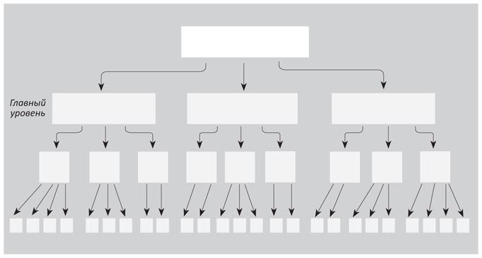 Иллюстрация к книге — Когнитивный интеллект. Эффективно учусь, использую техники и инструменты [i_012.jpg]