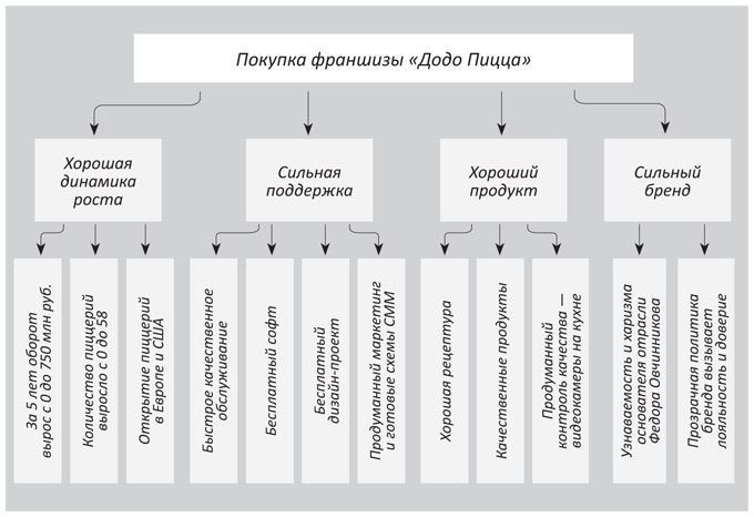 Иллюстрация к книге — Когнитивный интеллект. Эффективно учусь, использую техники и инструменты [i_013.jpg]