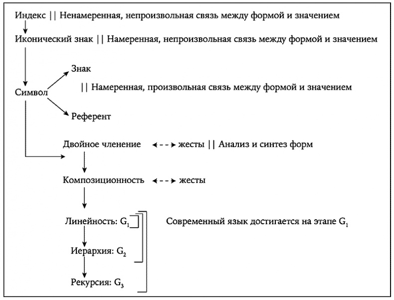 Иллюстрация к книге — История величайшего изобретения. Как начинался язык [i_009.jpg]