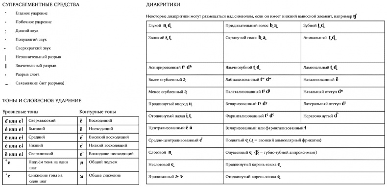 Иллюстрация к книге — История величайшего изобретения. Как начинался язык [i_024.jpg]
