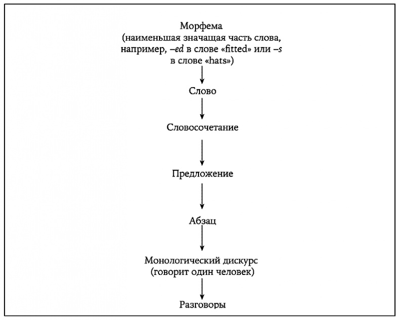 Иллюстрация к книге — История величайшего изобретения. Как начинался язык [i_031.jpg]