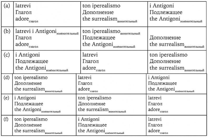 Иллюстрация к книге — История величайшего изобретения. Как начинался язык [i_034.jpg]