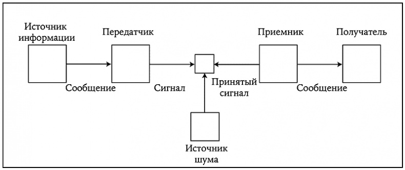 Иллюстрация к книге — История величайшего изобретения. Как начинался язык [i_038.jpg]