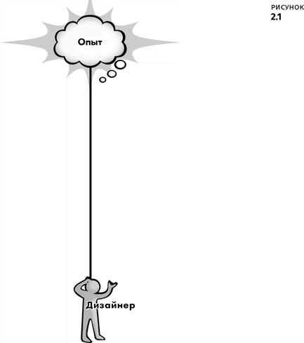 Иллюстрация к книге — Геймдизайн [i_003.jpg]
