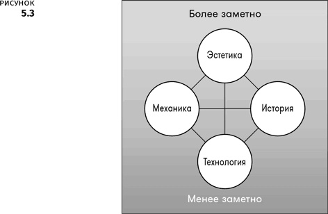 Иллюстрация к книге — Геймдизайн [i_010.jpg]