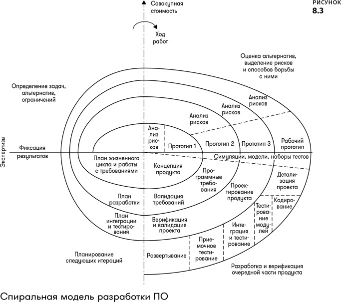 Иллюстрация к книге — Геймдизайн [i_016.jpg]
