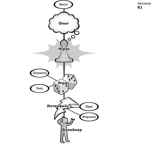 Иллюстрация к книге — Геймдизайн [i_017.jpg]
