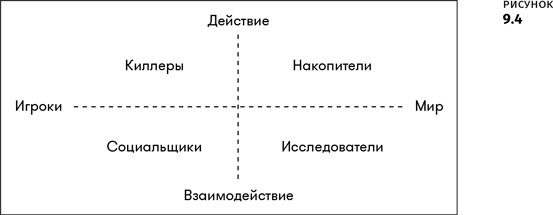 Иллюстрация к книге — Геймдизайн [i_020.jpg]