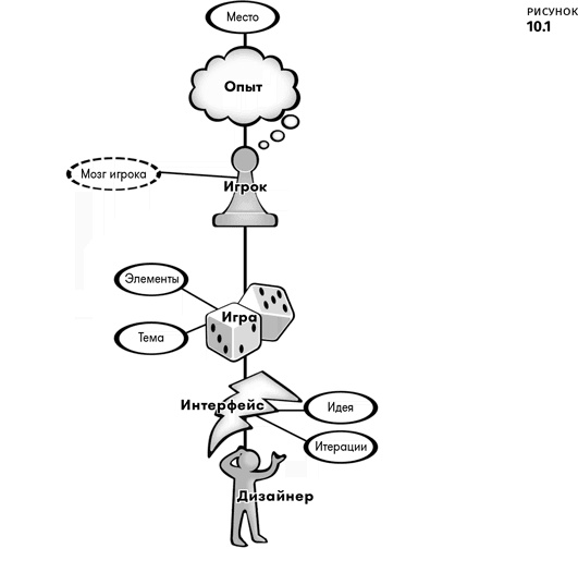 Иллюстрация к книге — Геймдизайн [i_021.jpg]
