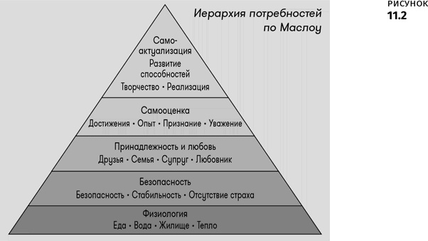 Иллюстрация к книге — Геймдизайн [i_031.jpg]