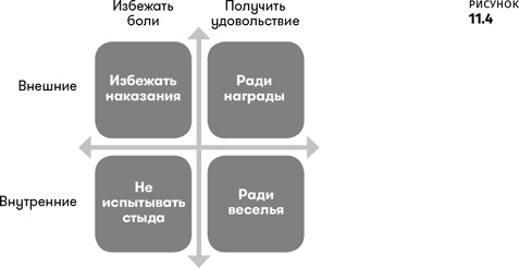 Иллюстрация к книге — Геймдизайн [i_033.jpg]