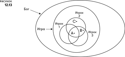 Иллюстрация к книге — Геймдизайн [i_044.jpg]