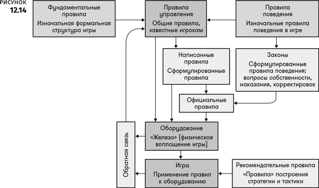 Иллюстрация к книге — Геймдизайн [i_045.jpg]