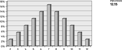 Иллюстрация к книге — Геймдизайн [i_047.jpg]