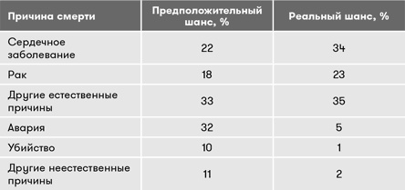 Иллюстрация к книге — Геймдизайн [i_052.jpg]