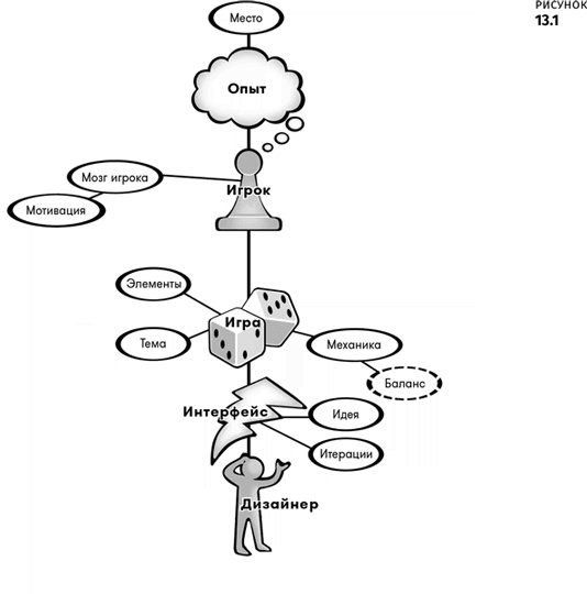 Иллюстрация к книге — Геймдизайн [i_053.jpg]