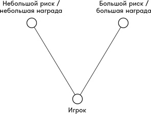 Иллюстрация к книге — Геймдизайн [i_059.jpg]