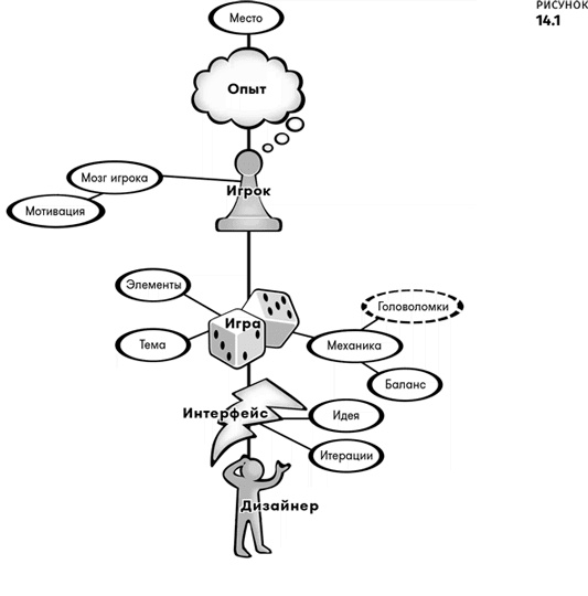 Иллюстрация к книге — Геймдизайн [i_061.jpg]