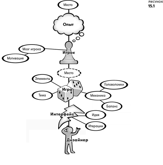 Иллюстрация к книге — Геймдизайн [i_068.jpg]
