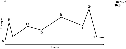 Иллюстрация к книге — Геймдизайн [i_083.jpg]
