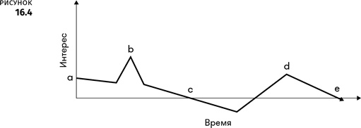 Иллюстрация к книге — Геймдизайн [i_084.jpg]