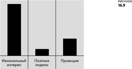 Иллюстрация к книге — Геймдизайн [i_089.jpg]