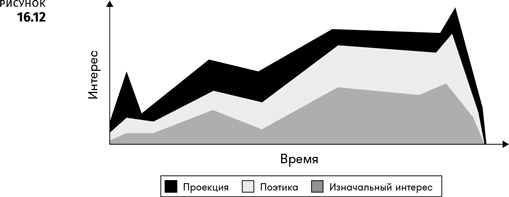 Иллюстрация к книге — Геймдизайн [i_092.jpg]