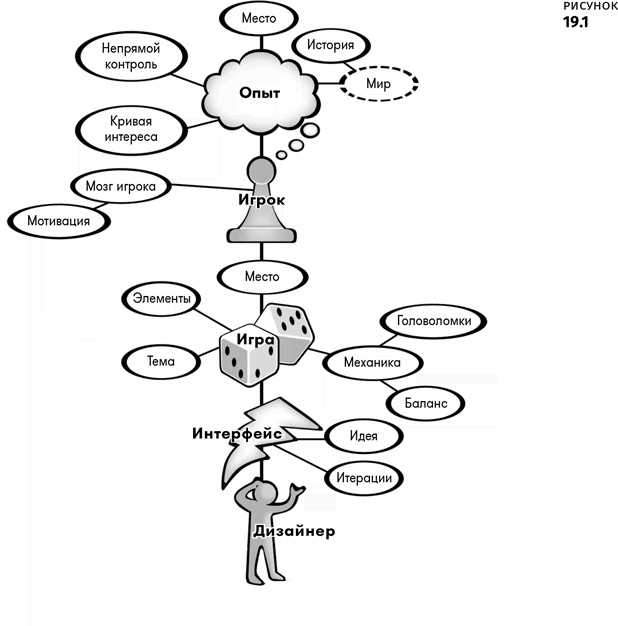 Иллюстрация к книге — Геймдизайн [i_107.jpg]