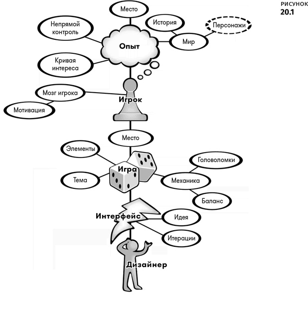 Иллюстрация к книге — Геймдизайн [i_109.jpg]