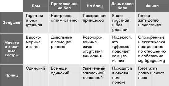 Иллюстрация к книге — Геймдизайн [i_115.jpg]