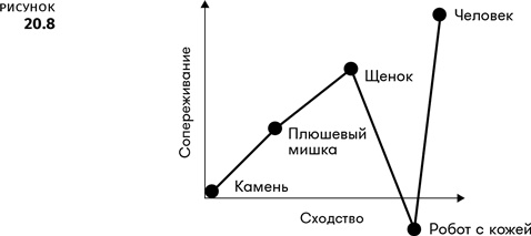 Иллюстрация к книге — Геймдизайн [i_117.jpg]