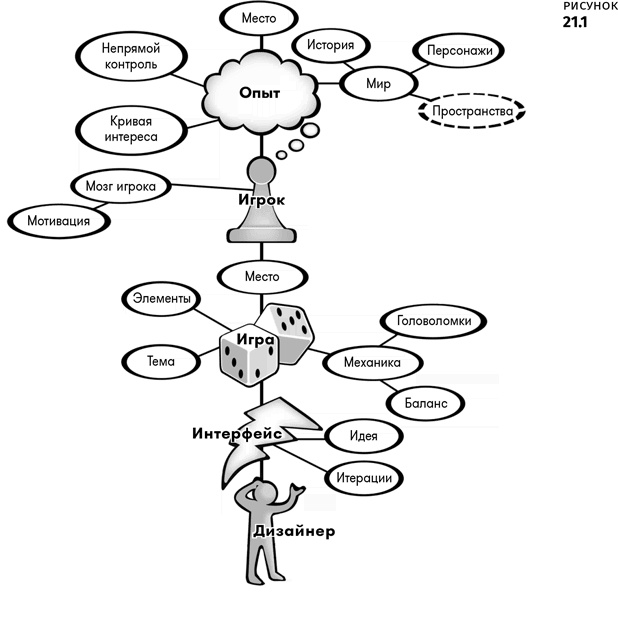 Иллюстрация к книге — Геймдизайн [i_118.jpg]
