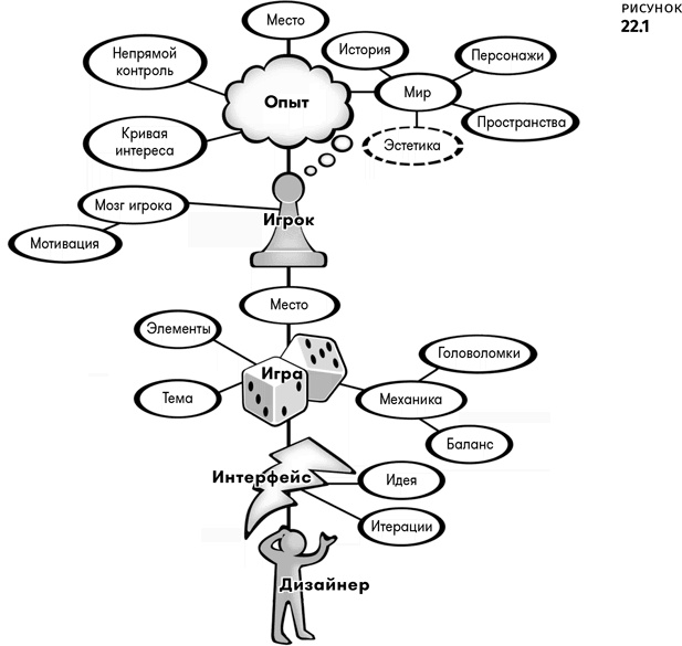 Иллюстрация к книге — Геймдизайн [i_130.jpg]