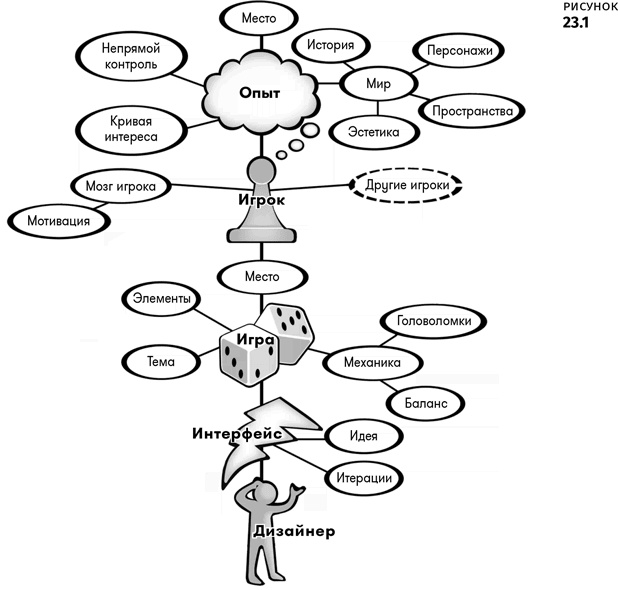 Иллюстрация к книге — Геймдизайн [i_132.jpg]