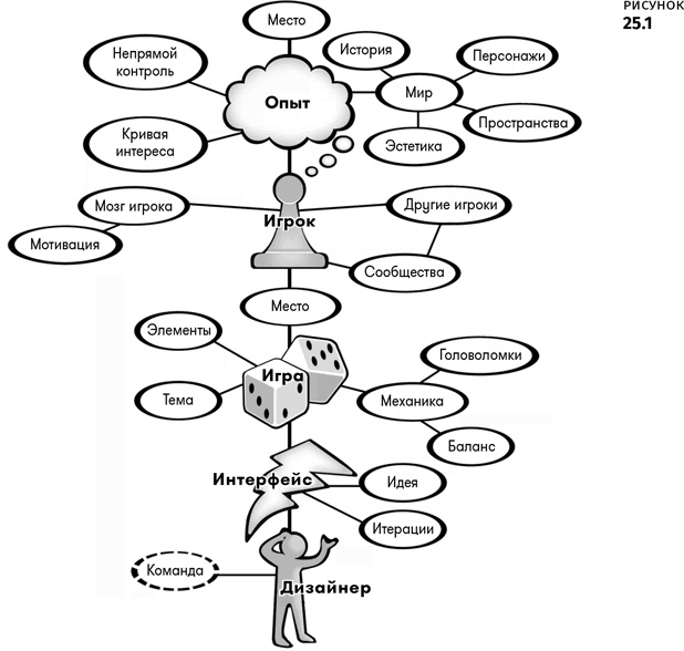 Иллюстрация к книге — Геймдизайн [i_134.jpg]