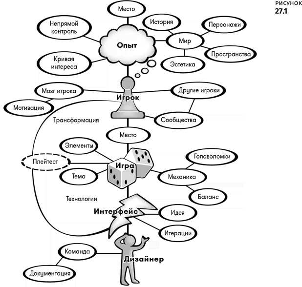 Иллюстрация к книге — Геймдизайн [i_137.jpg]