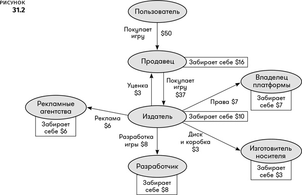 Иллюстрация к книге — Геймдизайн [i_149.jpg]