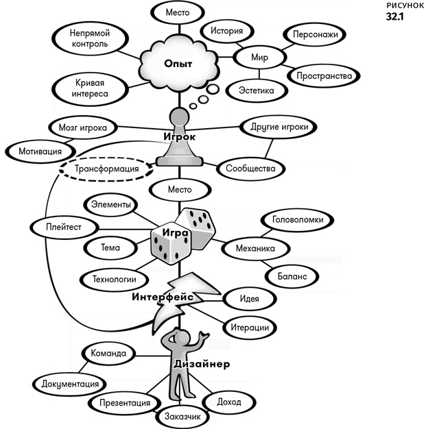 Иллюстрация к книге — Геймдизайн [i_152.jpg]