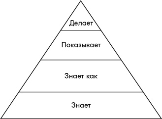 Иллюстрация к книге — Геймдизайн [i_153.jpg]