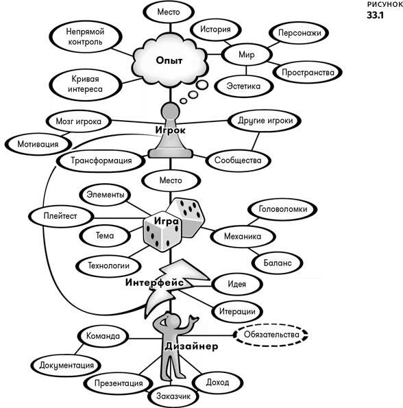 Иллюстрация к книге — Геймдизайн [i_154.jpg]