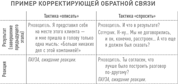 Иллюстрация к книге — Практики регулярного менеджмента [i_074.jpg]