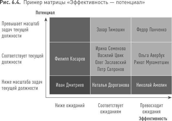 Иллюстрация к книге — Практики регулярного менеджмента [i_161.jpg]