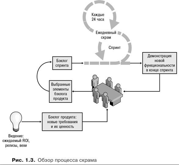 Иллюстрация к книге — Скрам [i_003.jpg]