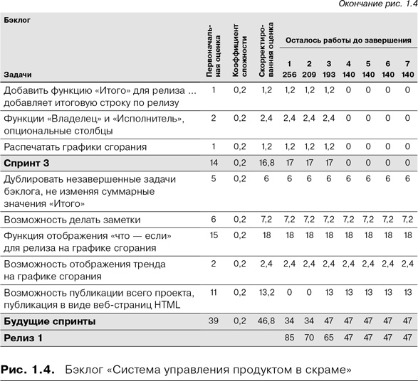 Иллюстрация к книге — Скрам [i_005.jpg]