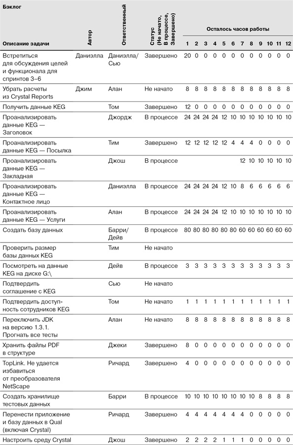 Иллюстрация к книге — Скрам [i_007.jpg]